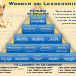 John Wooden Leadership