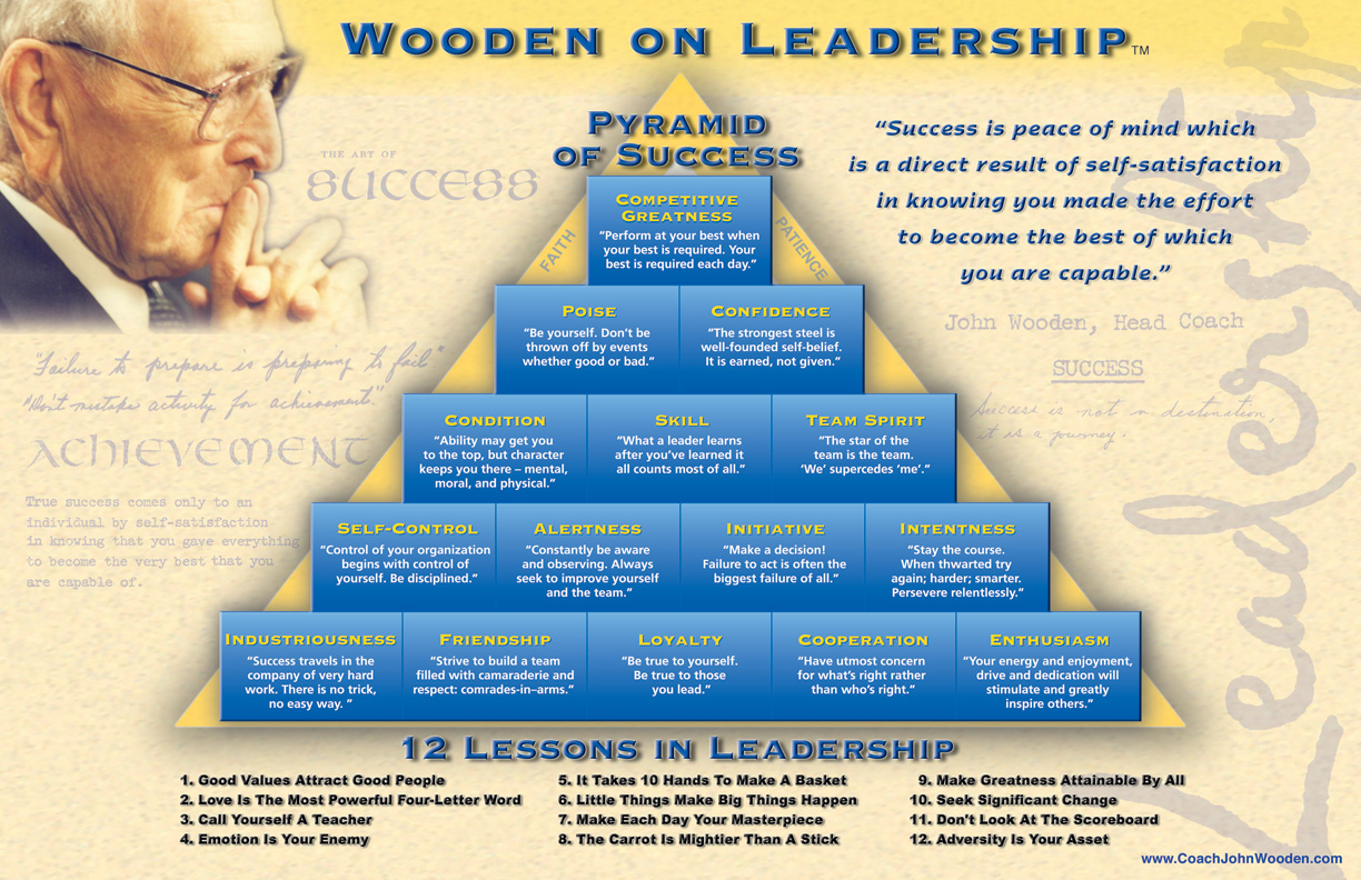 Leadership Style Discovery in Performance Coaching